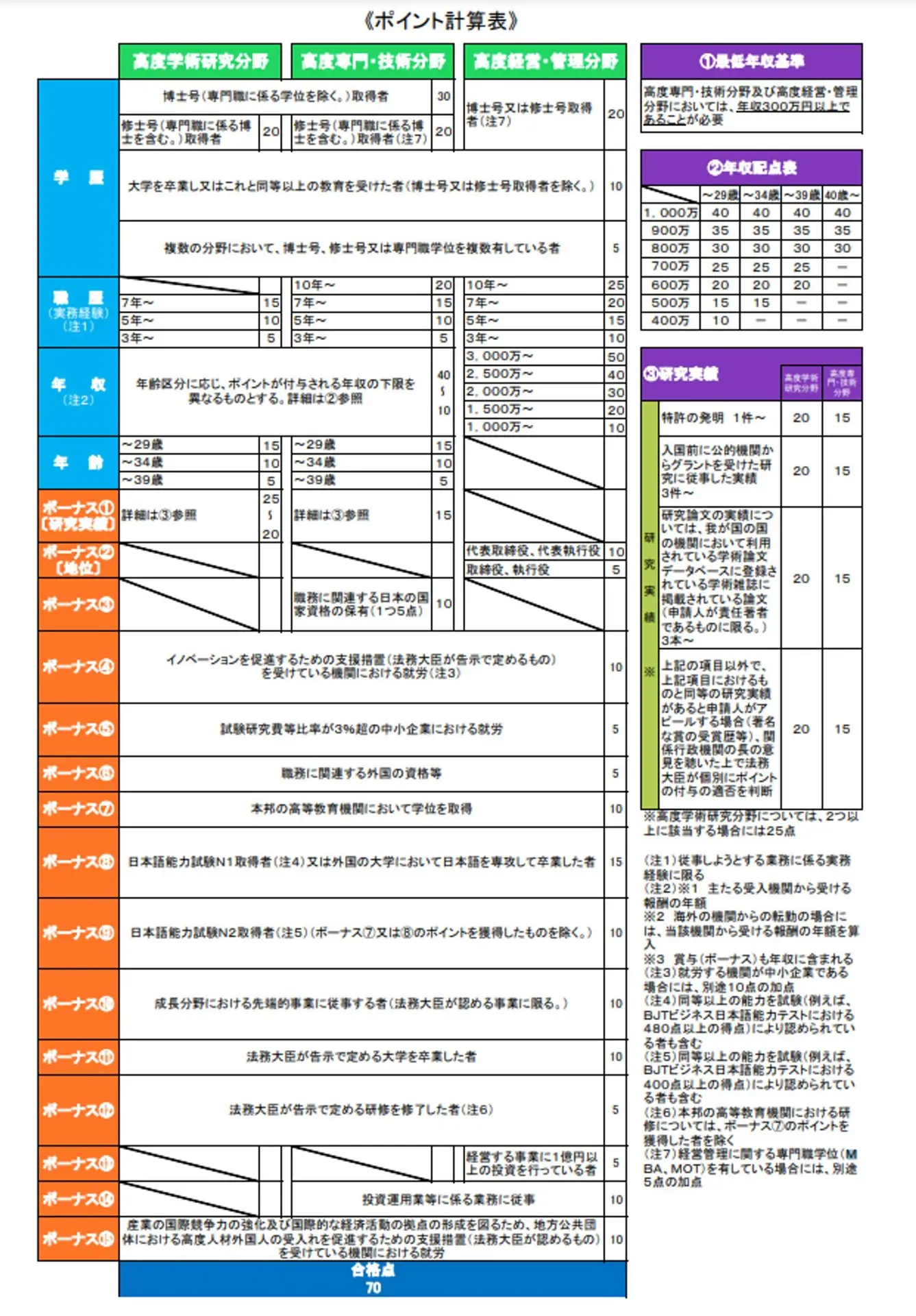 Visa Japan Image