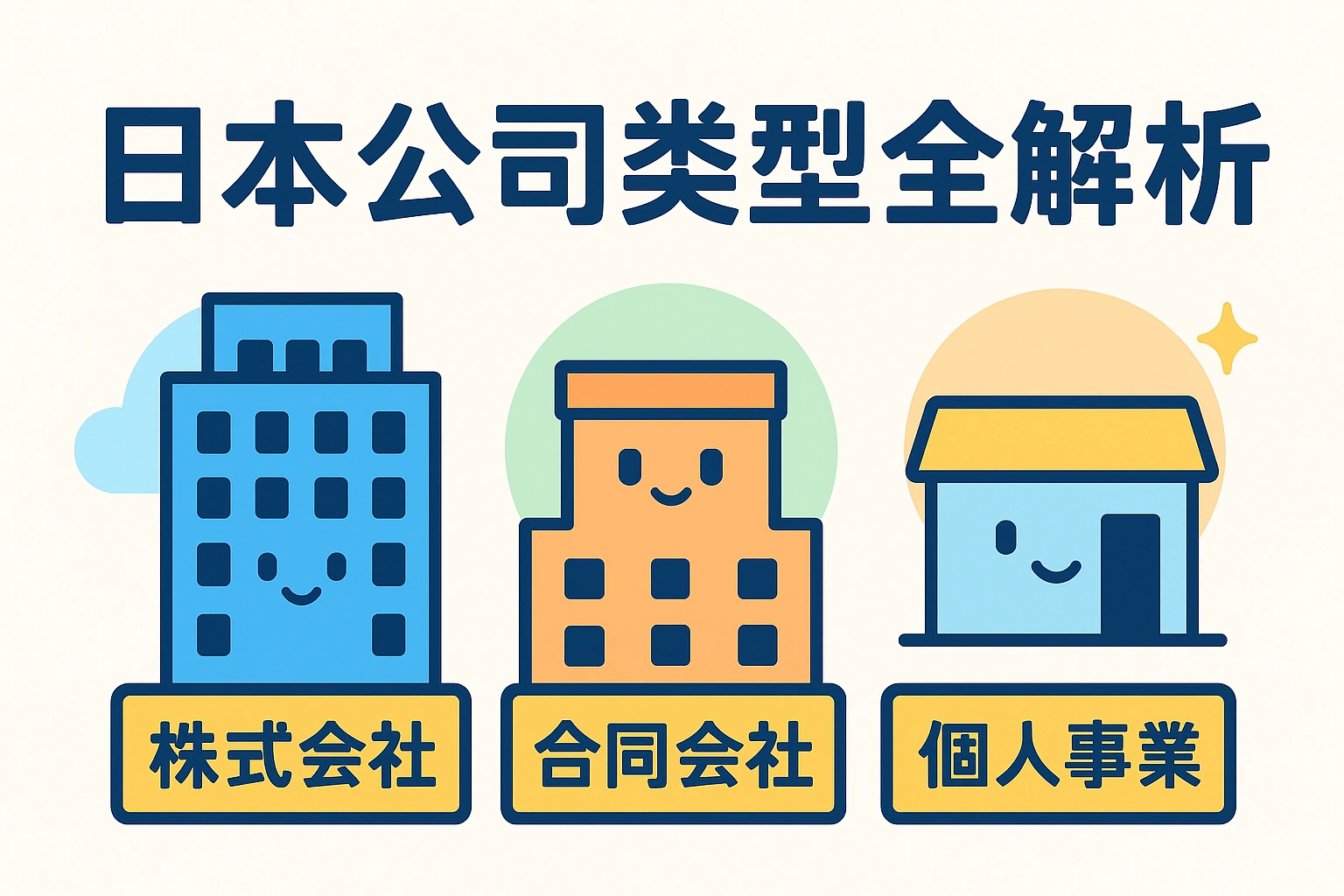 移民日本-24:日本公司类型选择指南:株式会社·合同会社·个人独资对比