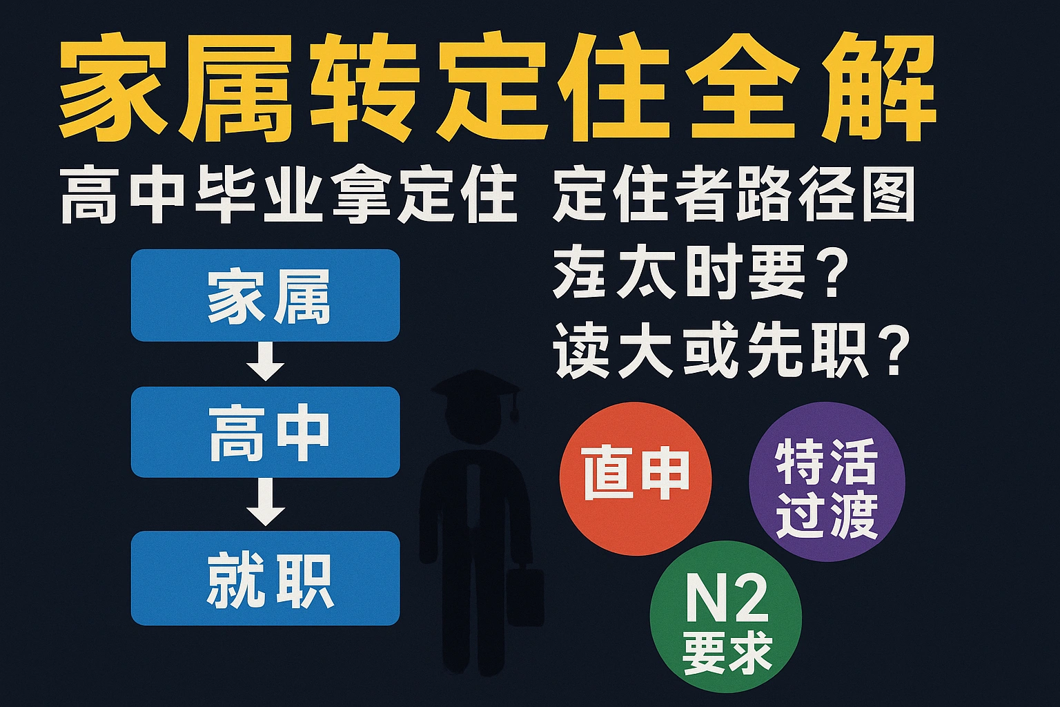 移居日本-35:日本定住者全解:子女路径、就劳限制与N2要求一文读懂